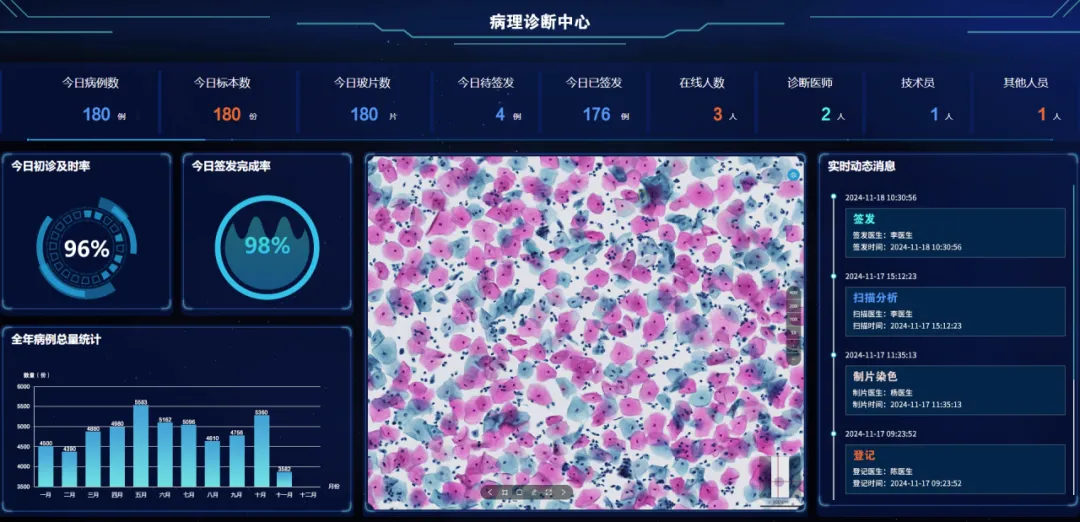 全國腫瘤防治宣傳周 | MA解決方案，為腫瘤產(chǎn)品上市賦能